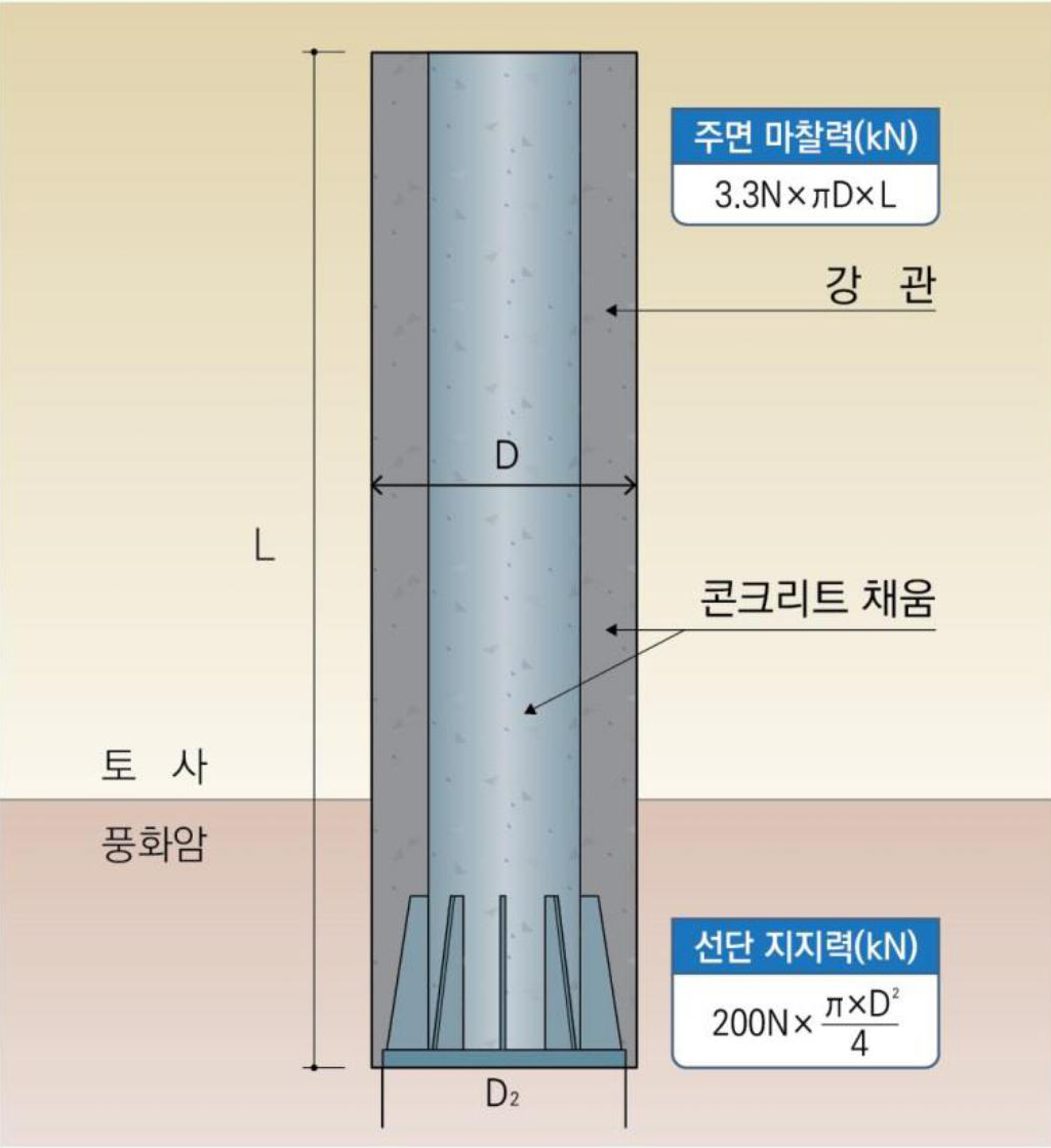 E.H.P 말뚝